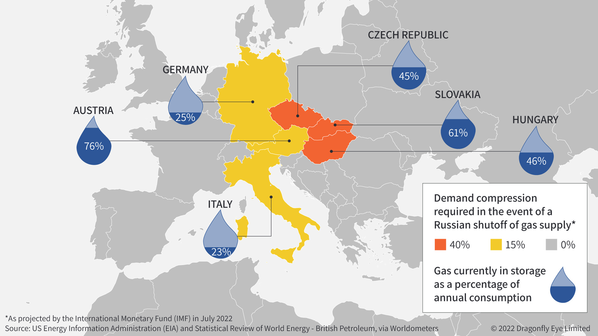Europe | Worst-case-scenario outlook for gas shortages in Europe
